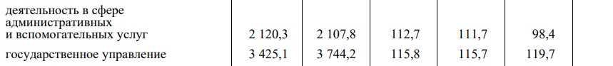 средняя зарплата в госуправлении