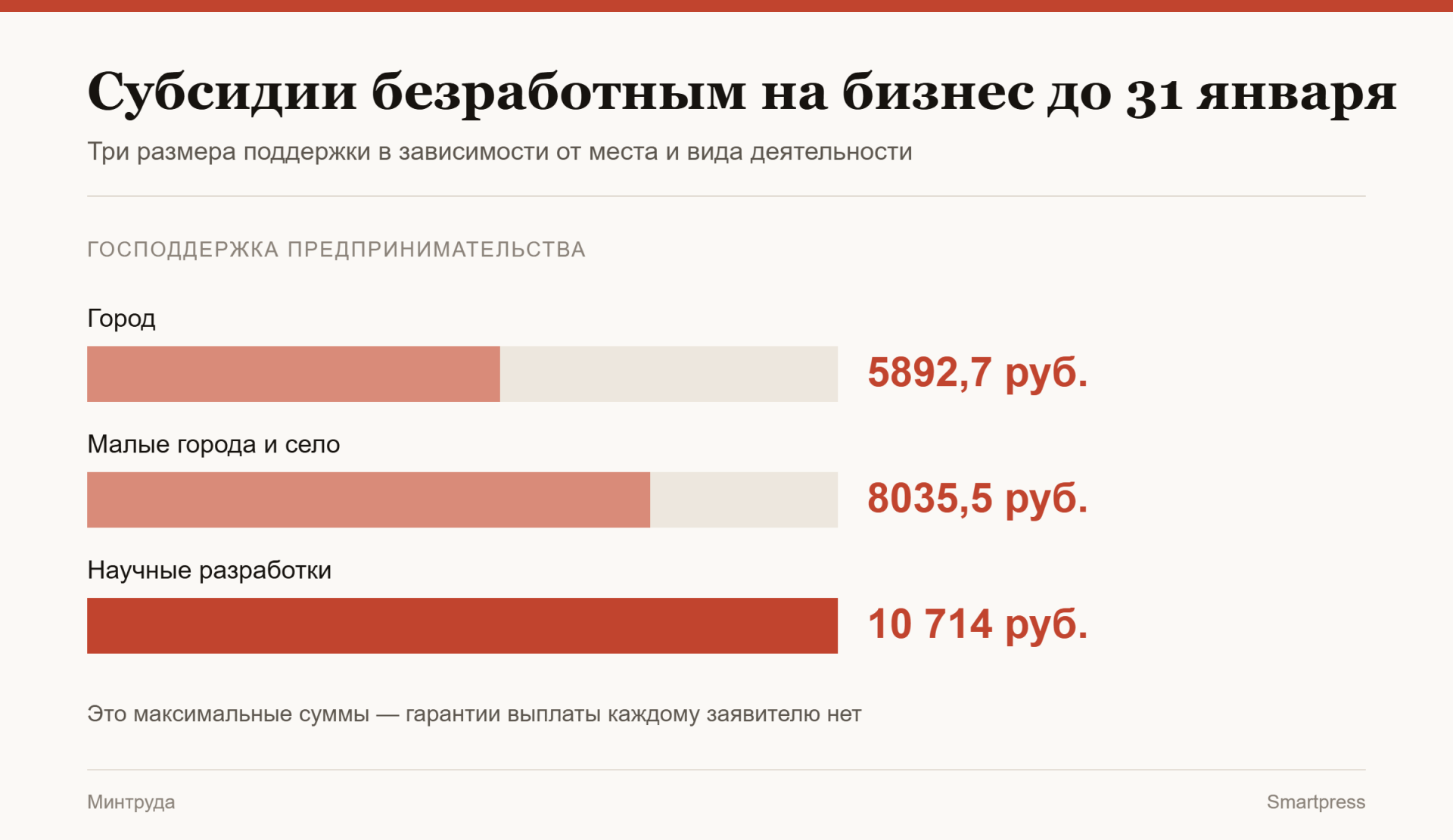 субсидии безработным на бизнес