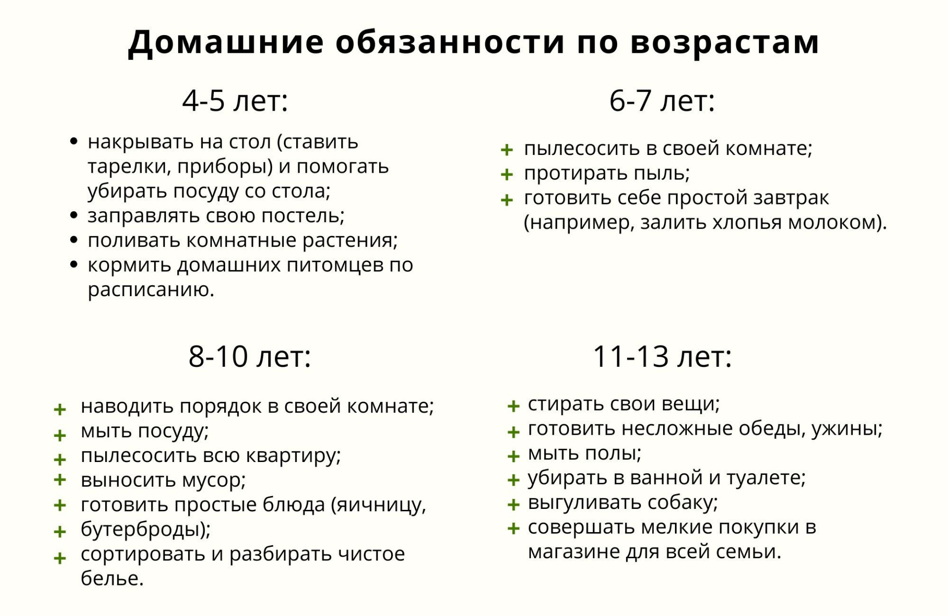 4-Домашние обязанности по возрастам.jpg 4-Домашние обязанности по возрастам.jpg