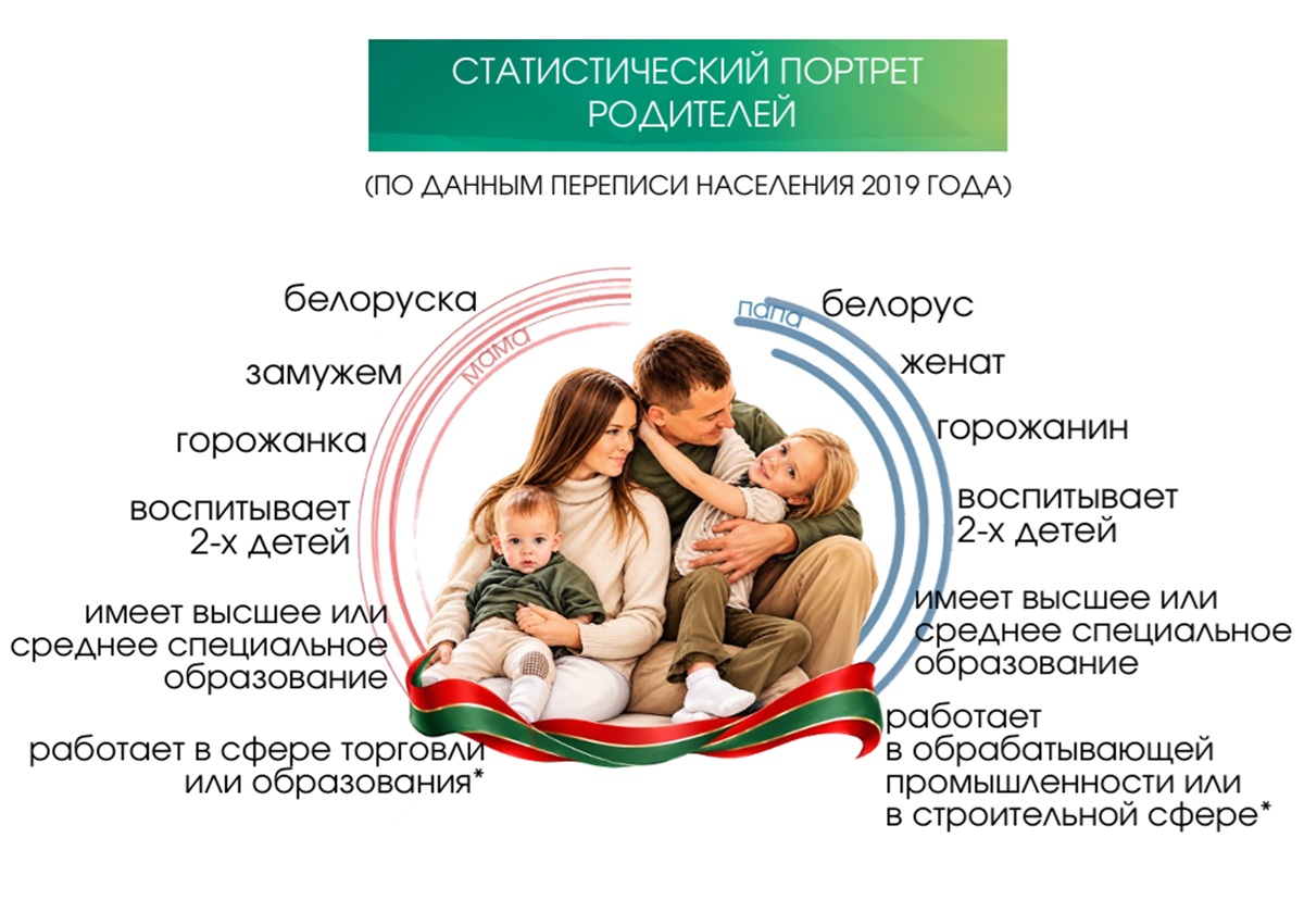 портрет родителей портрет родителей