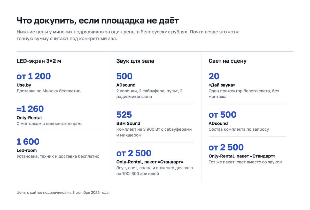 10-Что докупить если площадка не предоставляет.jpg 10-Что докупить если площадка не предоставляет.jpg