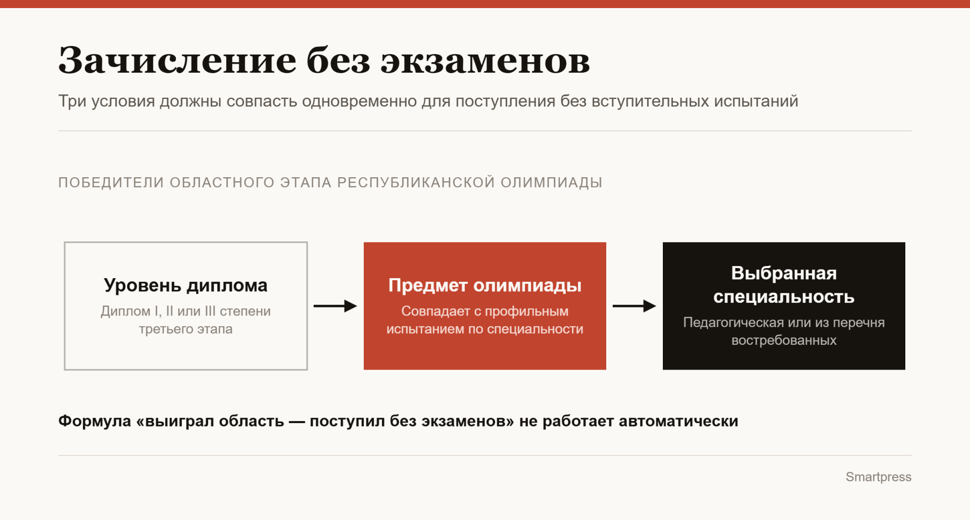зачисление без экзаменов для победителей третьего этапа республиканской олимпиады