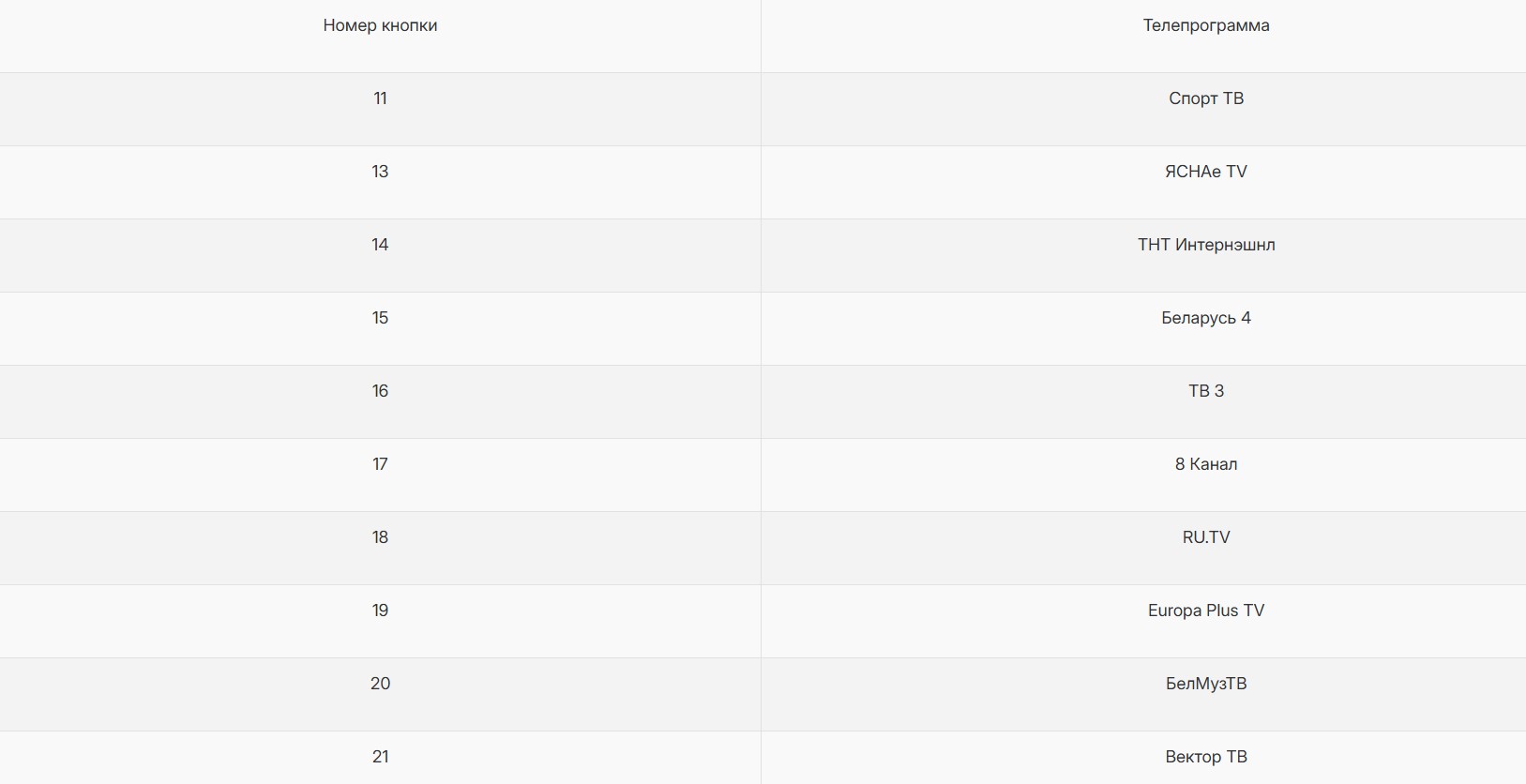 нумерация телеканалов