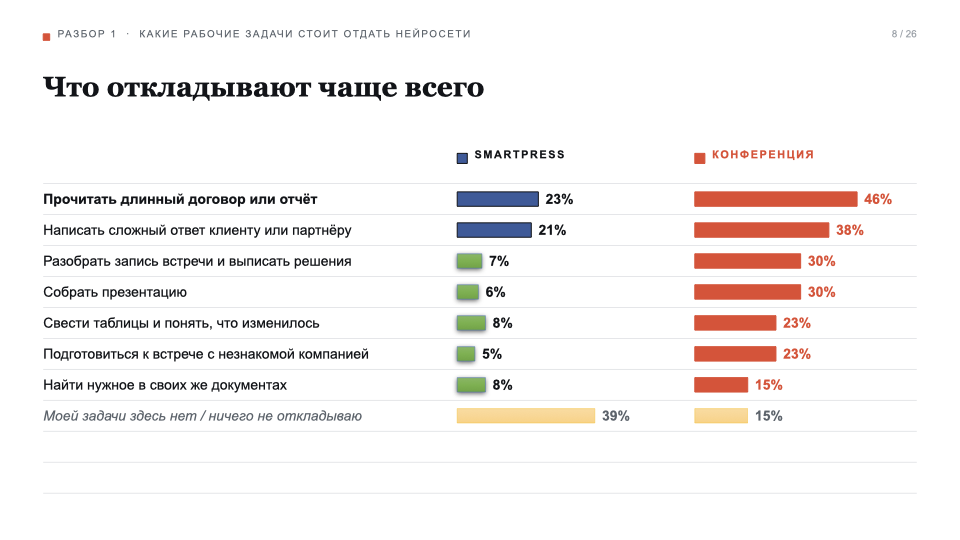 что откладывают чаще