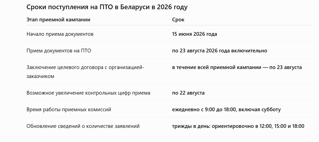 сроки поступления на ПТО