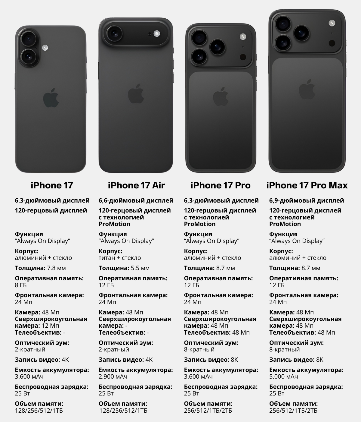 Характеристики линейки iPhone 17.png