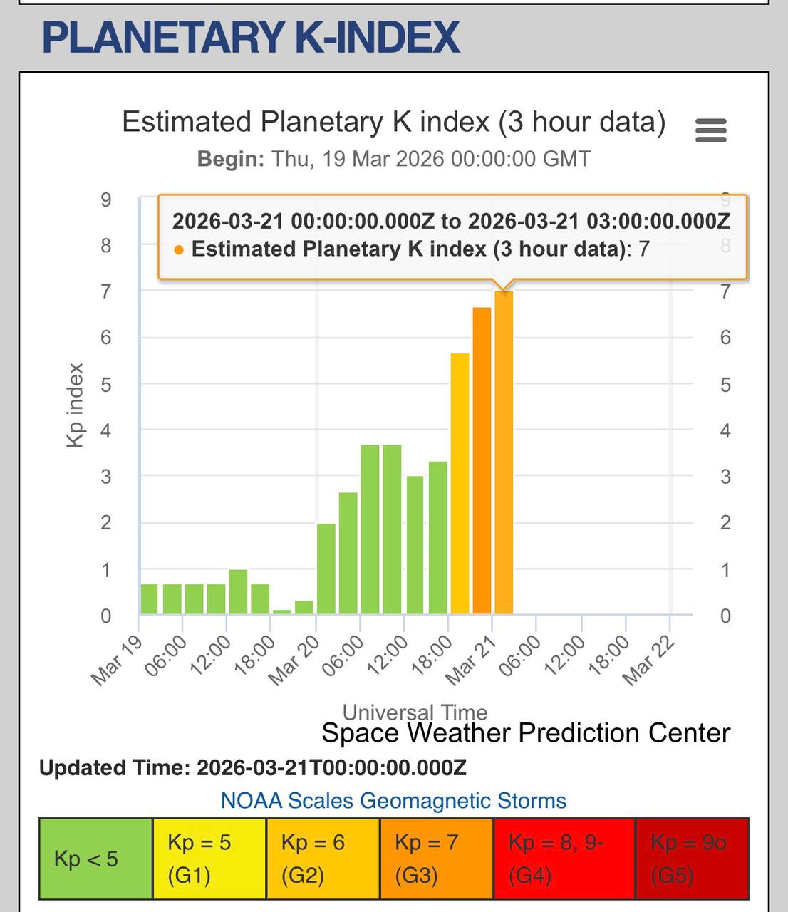 сильная магнитная буря 21 марта
