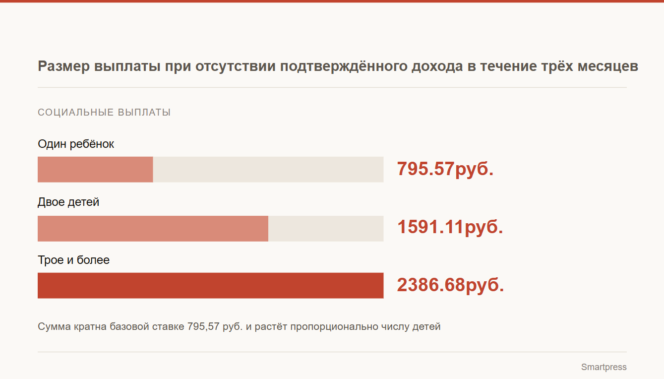 алименты, инфографика 