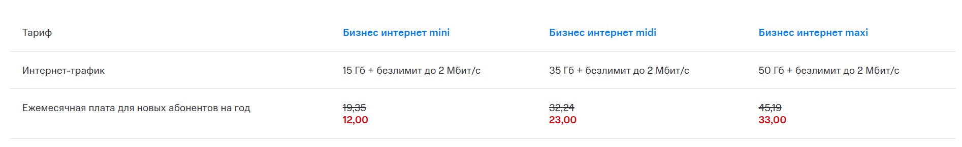 таблица МТС таблица МТС