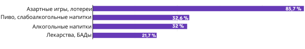 данные МАРТ