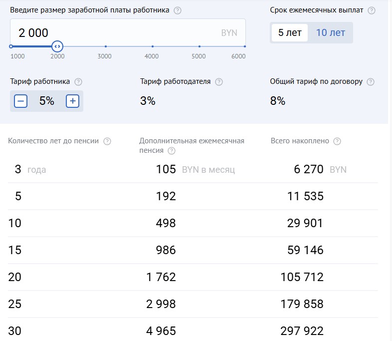 ДНПС Стравита