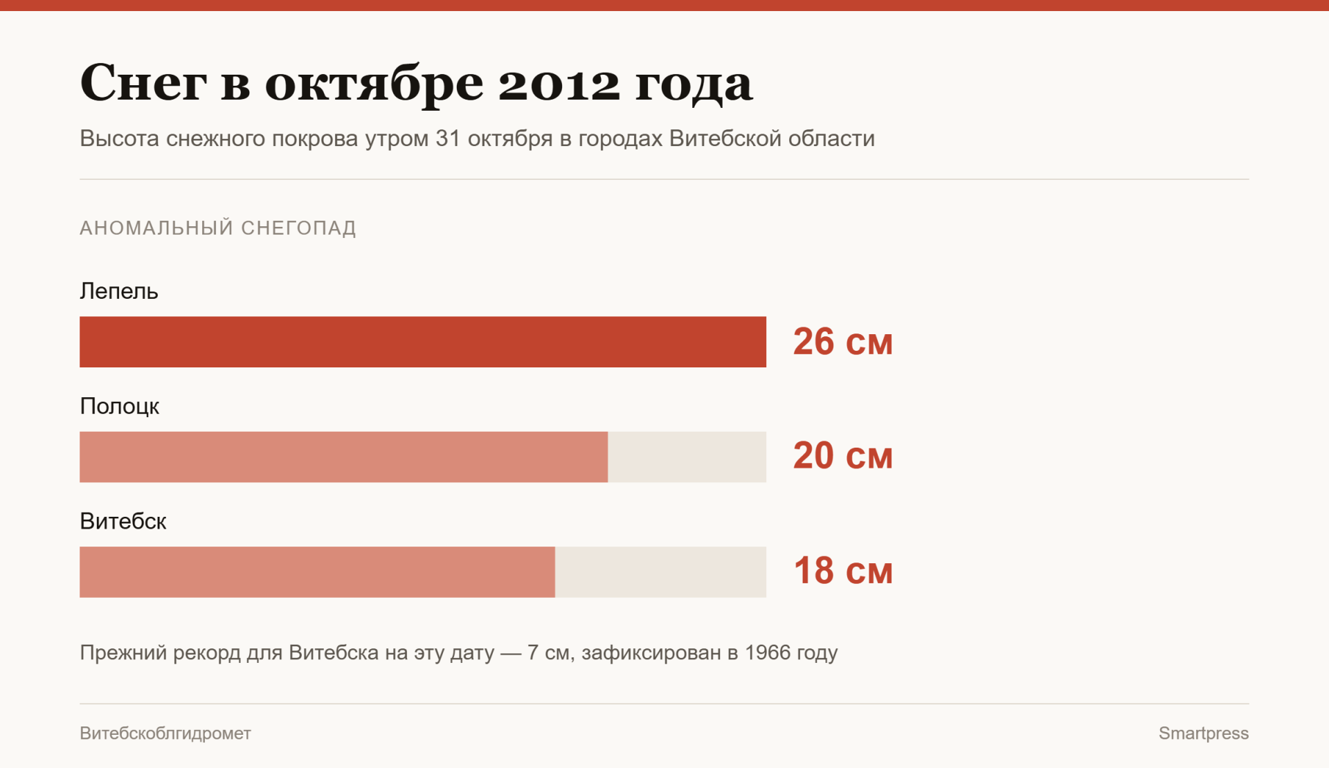снег в октябре 2012 года снег в октябре 2012 года