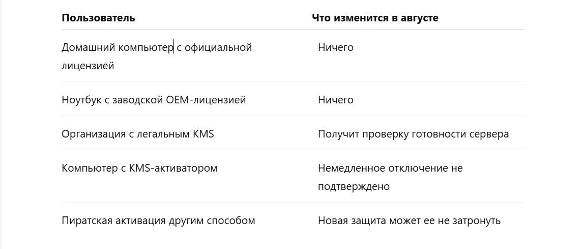 активация windows