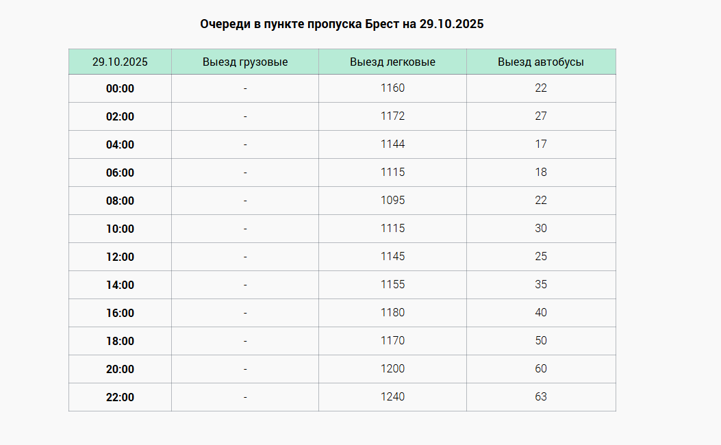 Выезд автобусы вечер 29 октября. Скриншот с сайта Погранкомитета Беларуси
