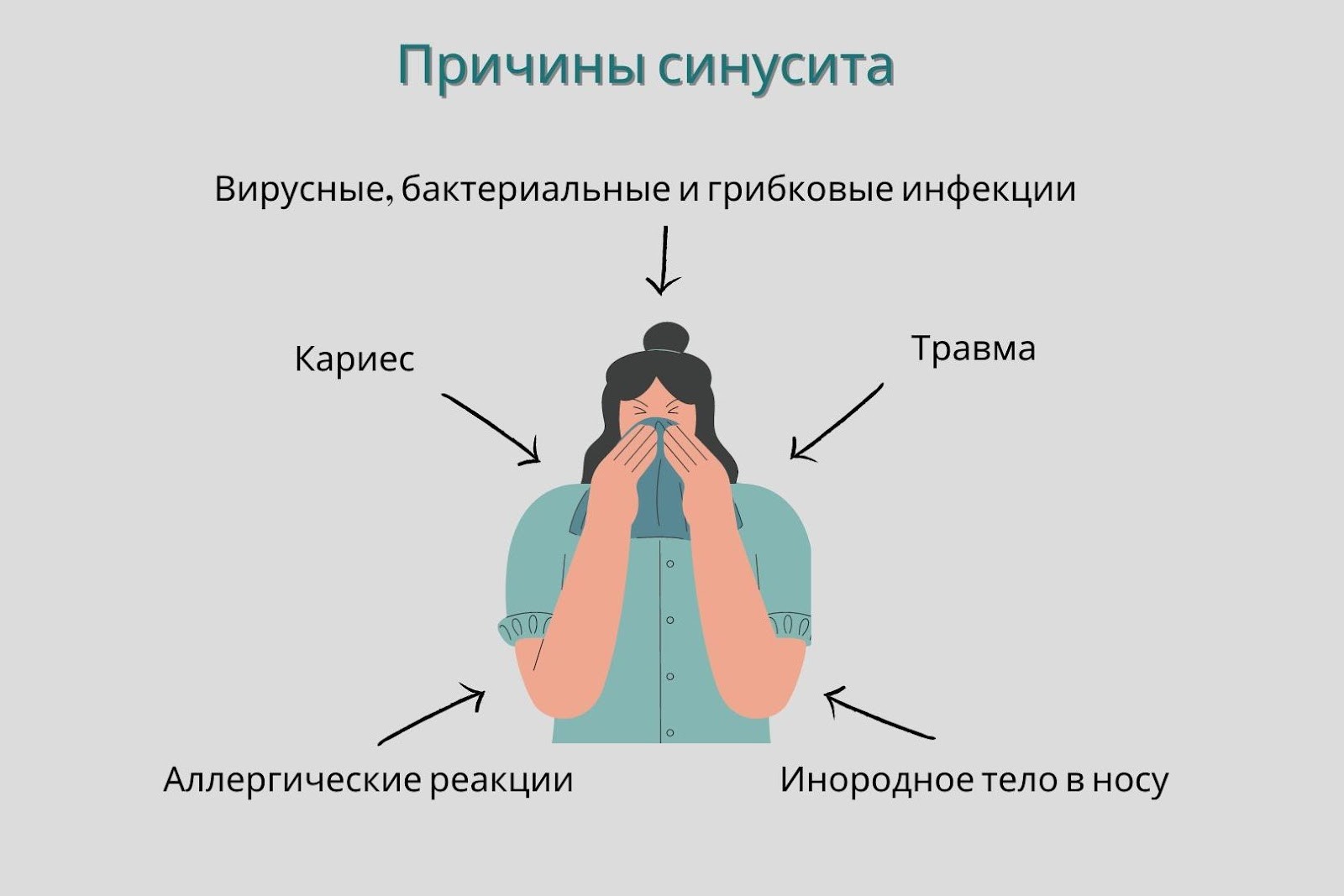 Когда простой насморк может перерасти в гайморит и как этого избежать?  Рассказывает доктор | СмартПресс: Здоровье