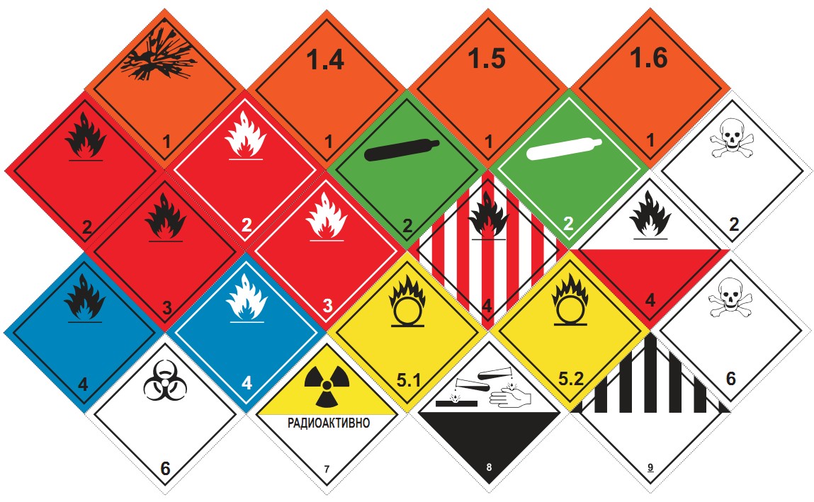 Классификация опасных грузов Классификация опасных грузов