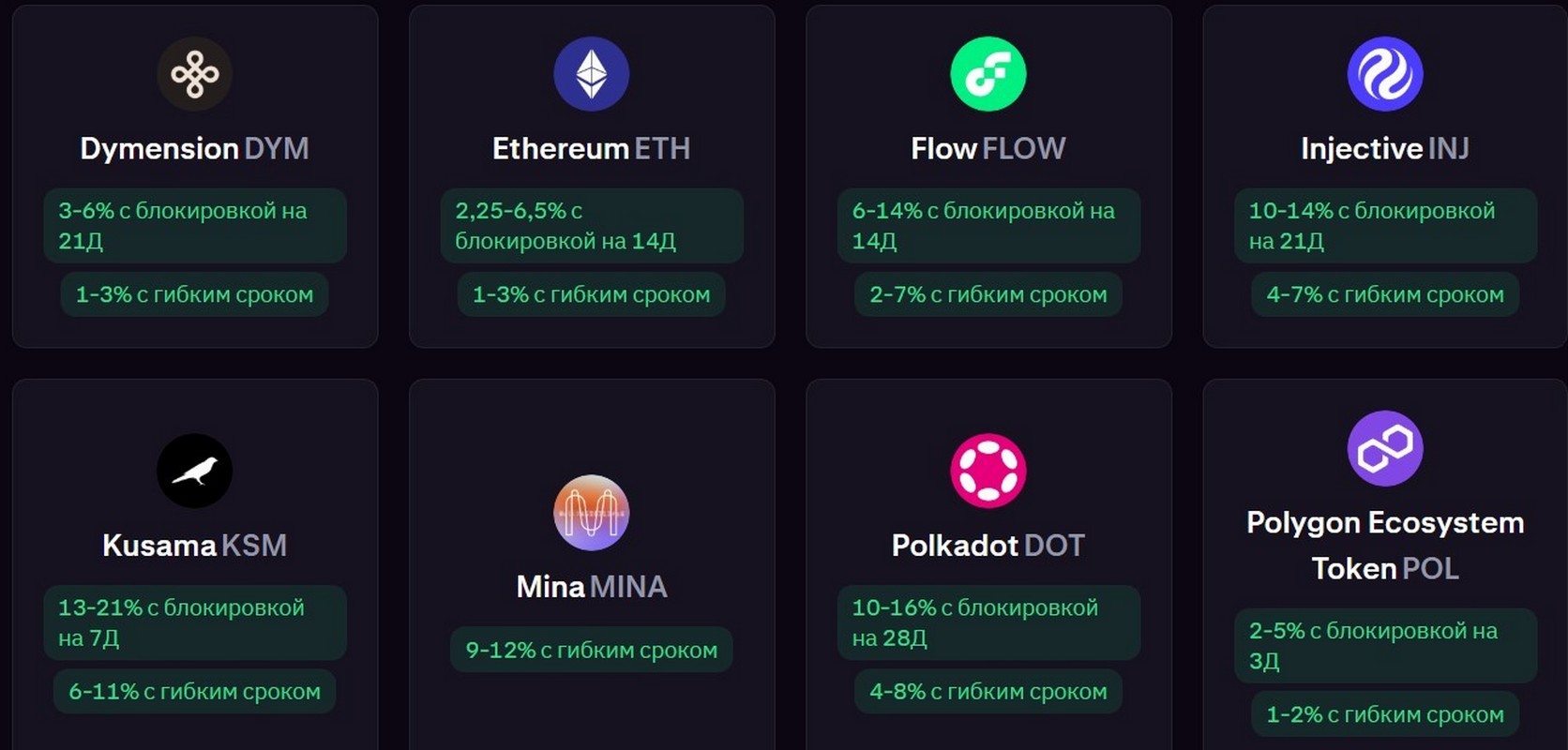 4-Сколько можно зарабатывать на стейкинге разных криптовалют.jpg