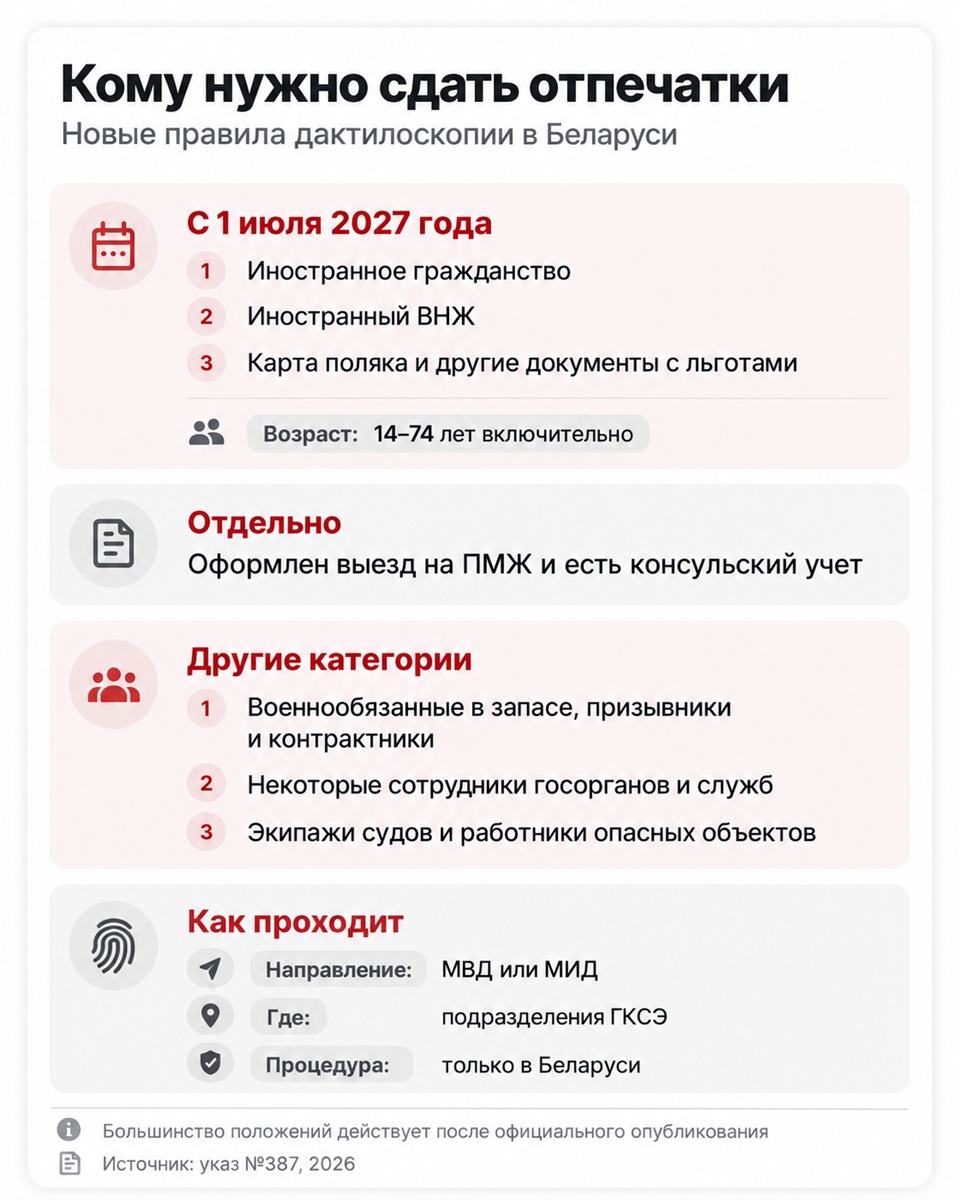 Правила дактилоскопии в Беларуси