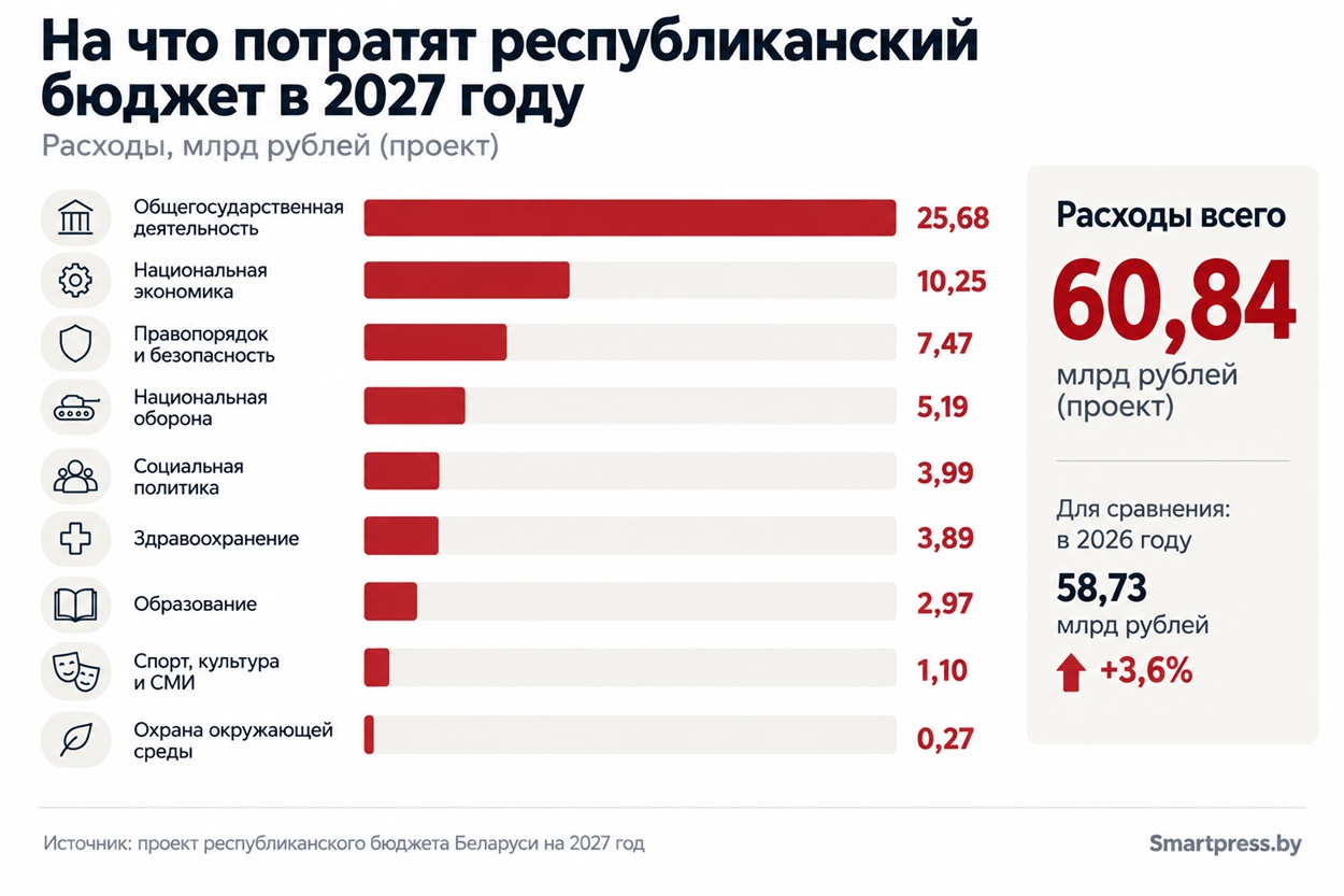 инфографика инфографика