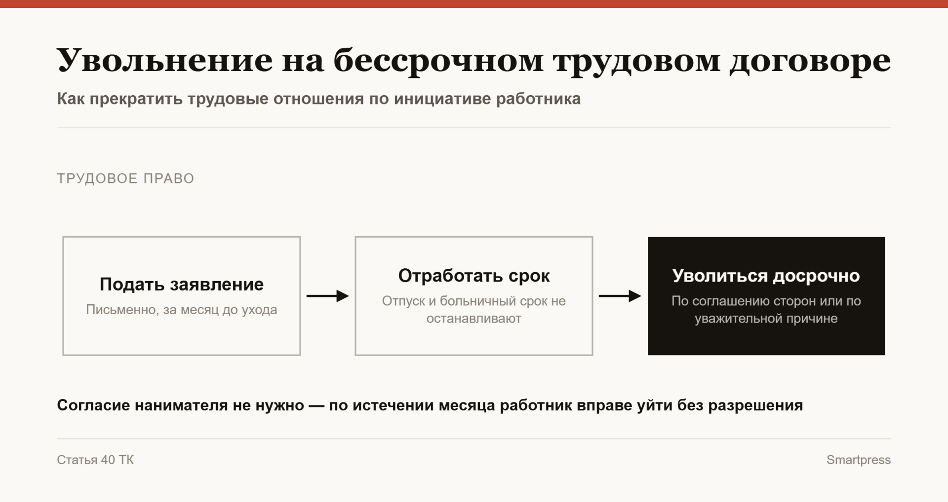 инфографика Увольнение на бессрочном трудовом договоре