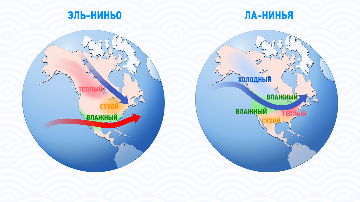 Эль-Ниньо и Ла-Нинья