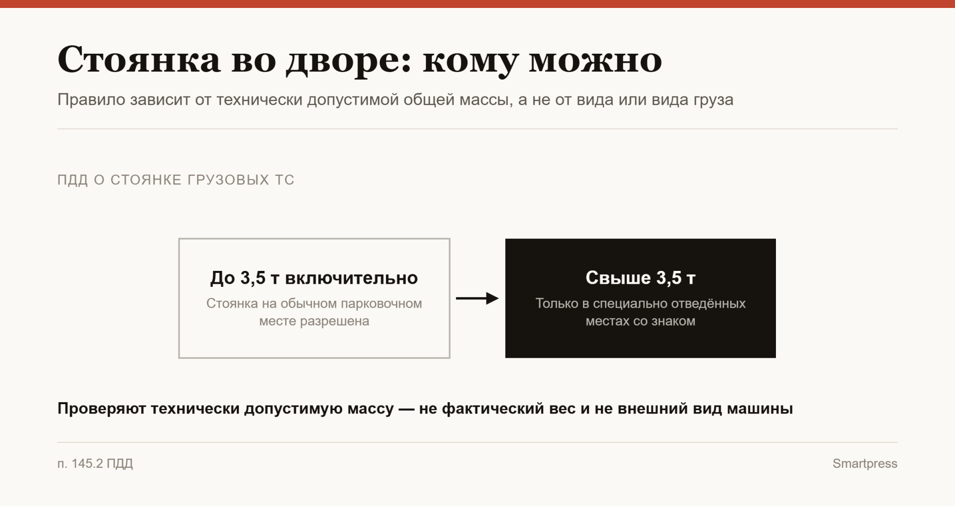 инфографика о стоянке грузовиков во дворе