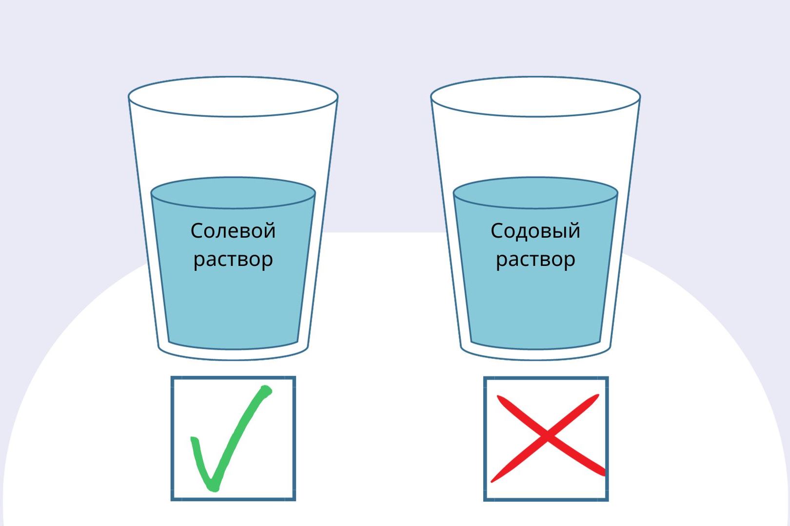 Горячий чай с малиной, антибиотики, мороженое. Что поможет избавиться от  боли в горле, а что только навредит? | СмартПресс: Здоровье