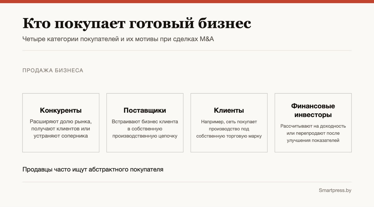3-Кто покупает готовый бизнес.jpg