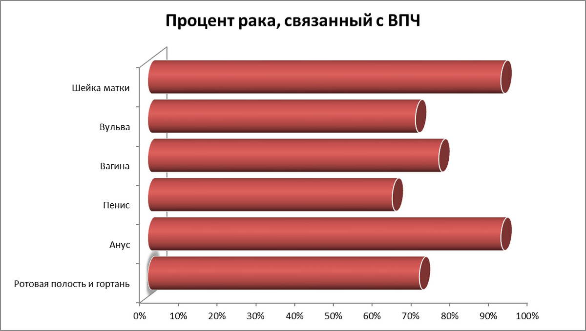 Прививка защитит от рака? Разбираемся, что дает вакцина от ВПЧ и кому она  нужна | СмартПресс: Здоровье