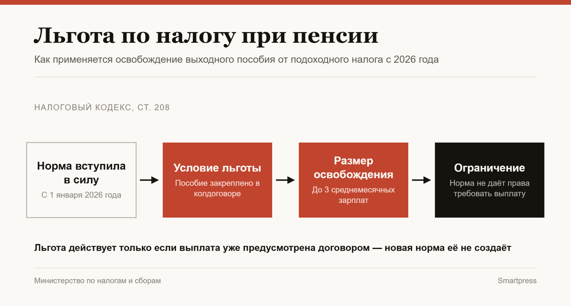льгота по налогу при пенсии