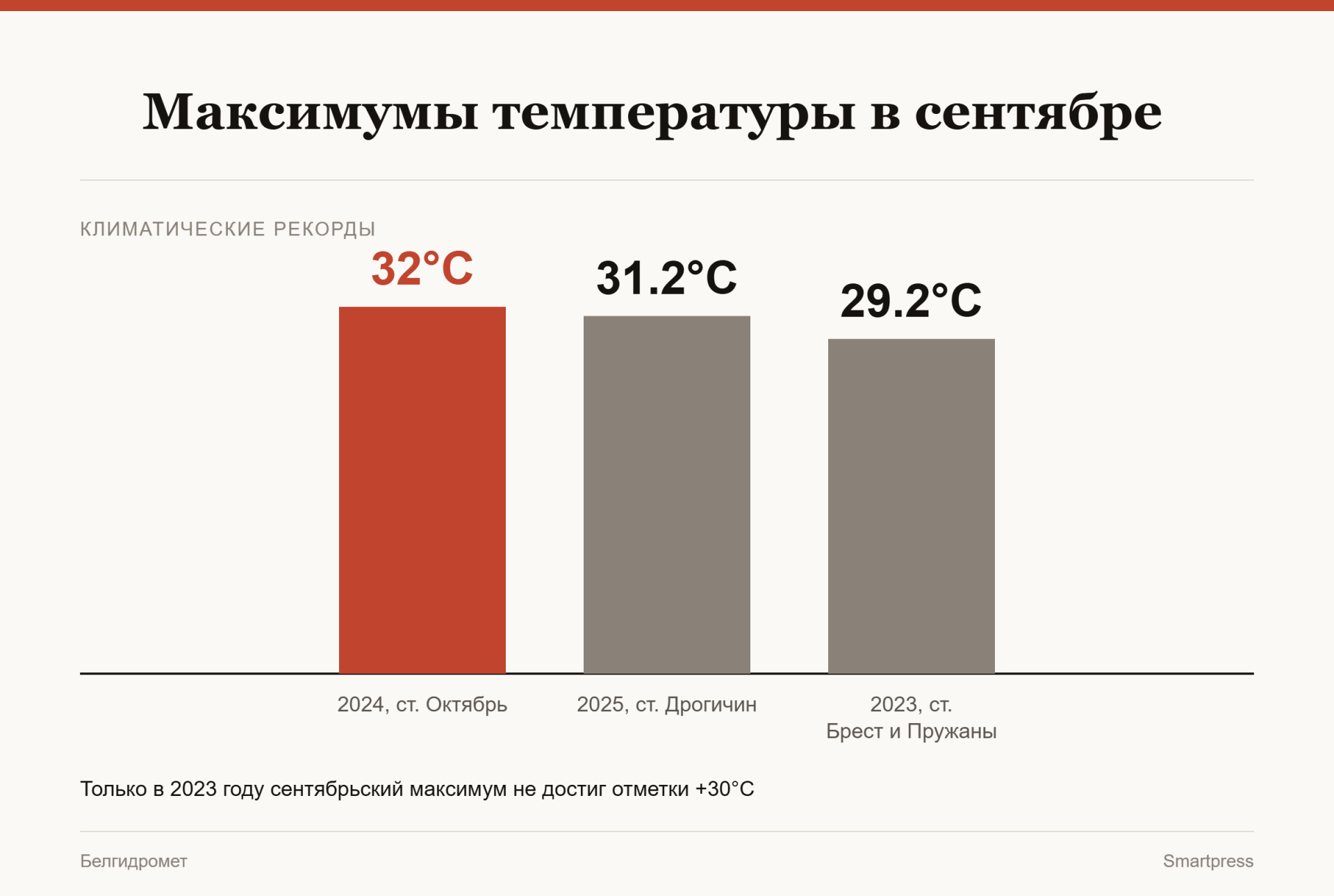 максимумы температуры в сентябре максимумы температуры в сентябре