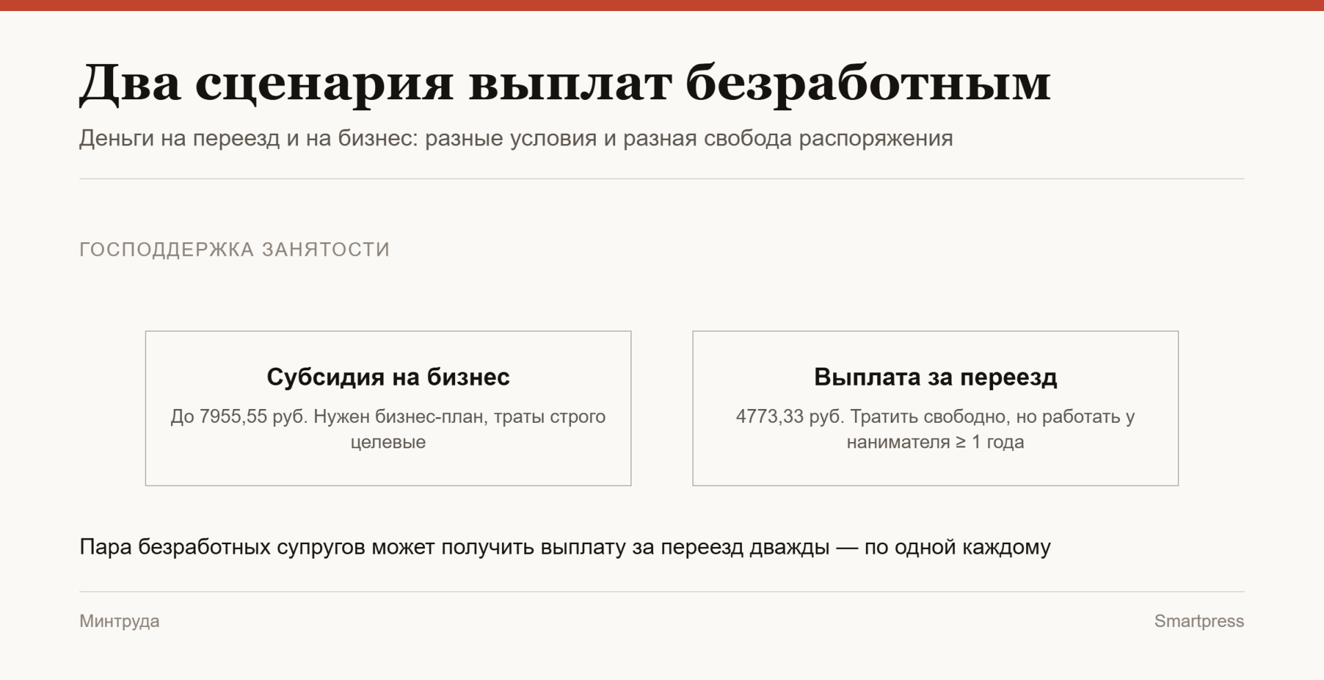два сценария выплат безработным два сценария выплат безработным
