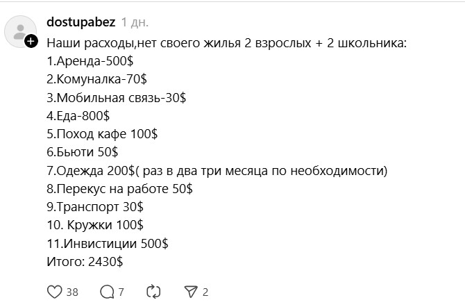 Минск, траты на жизнь