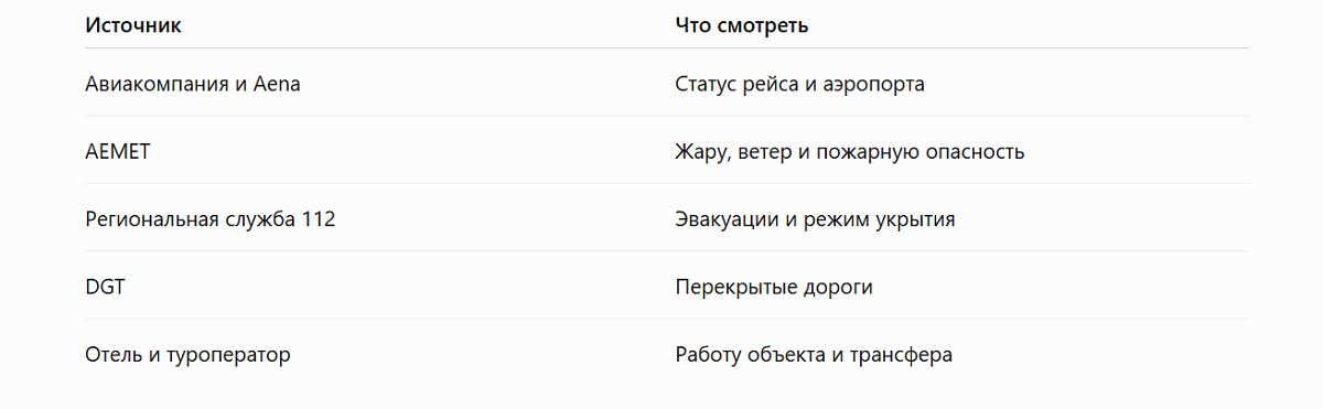 за сутки до вылета таблица за сутки до вылета