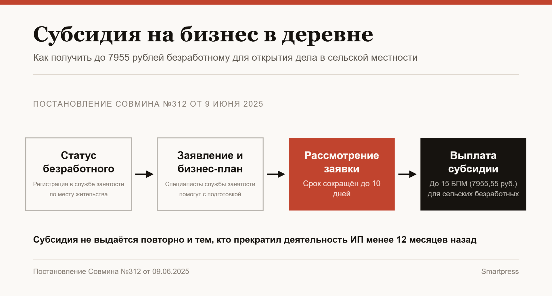субсидия на бизнес в деревне субсидия на бизнес в деревне