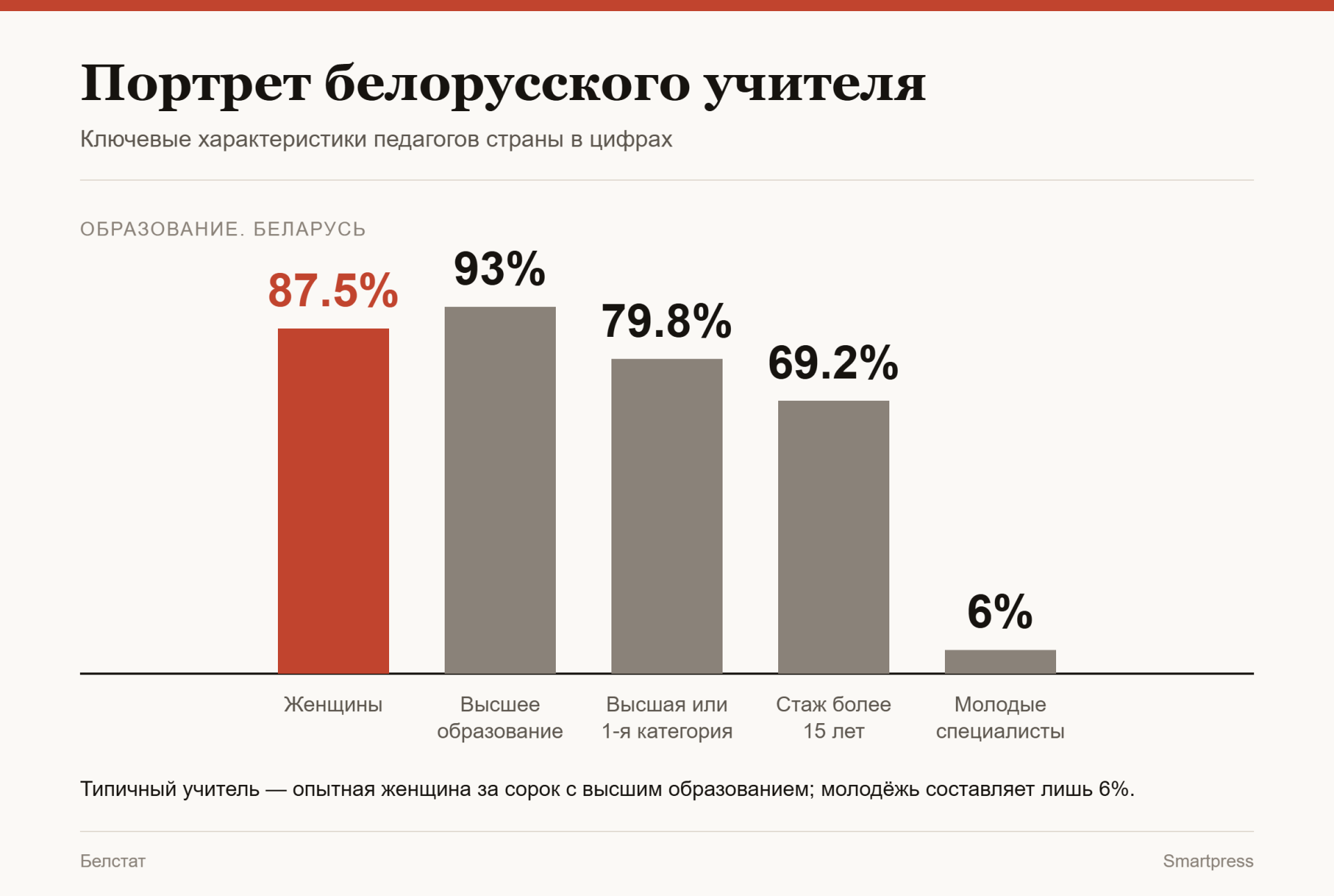 портрет белорусского учителя