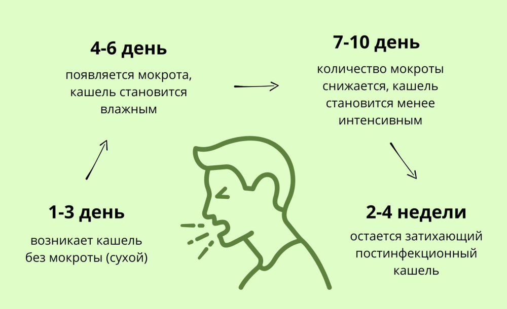 Кашель110.jpg