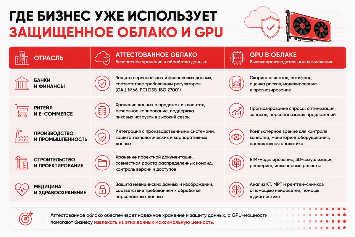 где бизнес уже использует