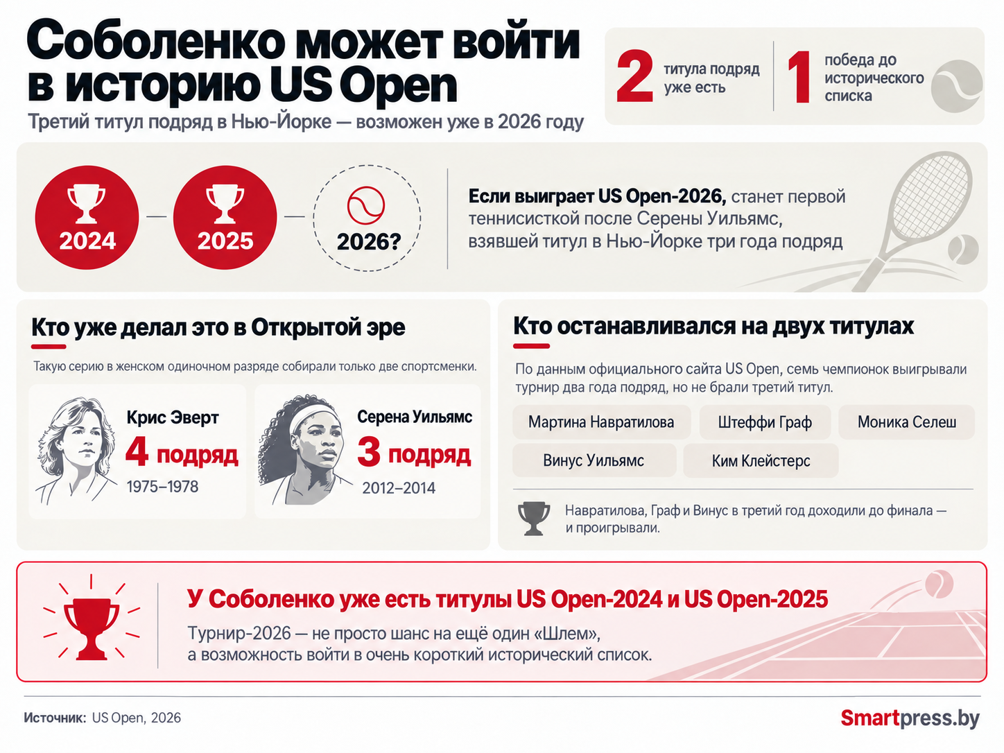 инфографика Соболенко инфографика Соболенко