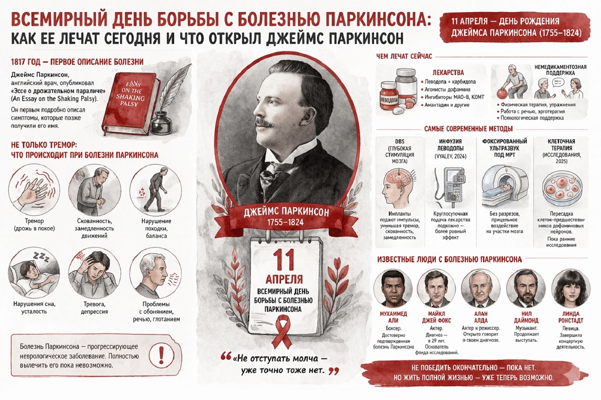 Болезнь Паркинсона. Изображение создано ИИ Болезнь Паркинсона. Изображение создано ИИ