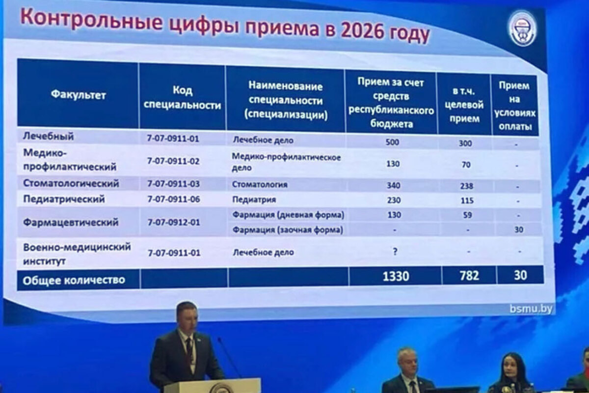план приема в БГМУ в 2026 году