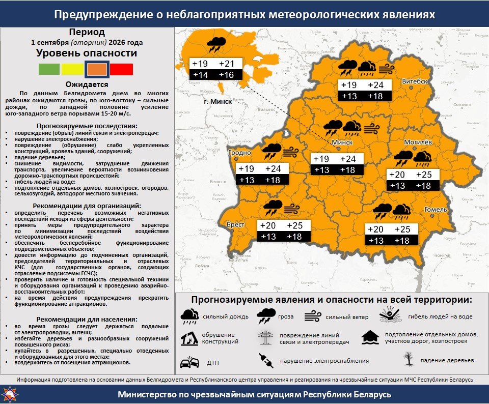 предупреждение МЧС