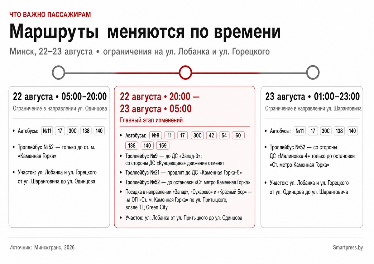 маршруты троллейбусов