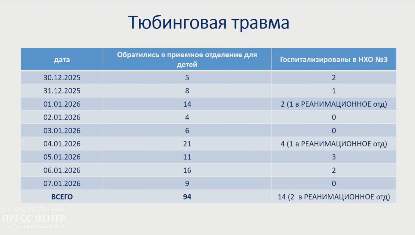 тюбинговая травма