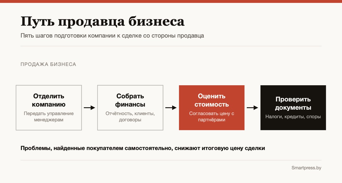 14-Путь продавца бизнеса.jpg