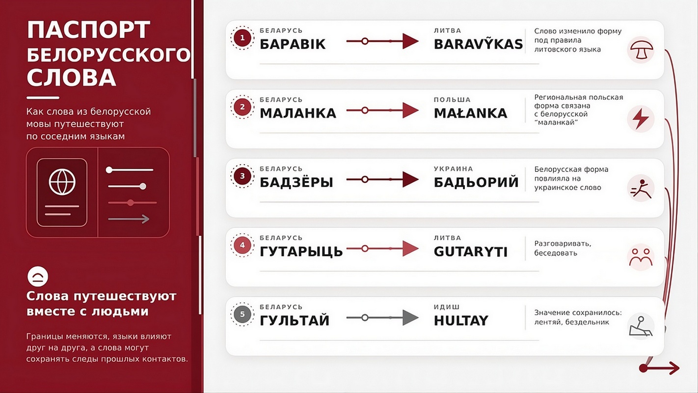 8-Белорусские слова в других языках.jpg