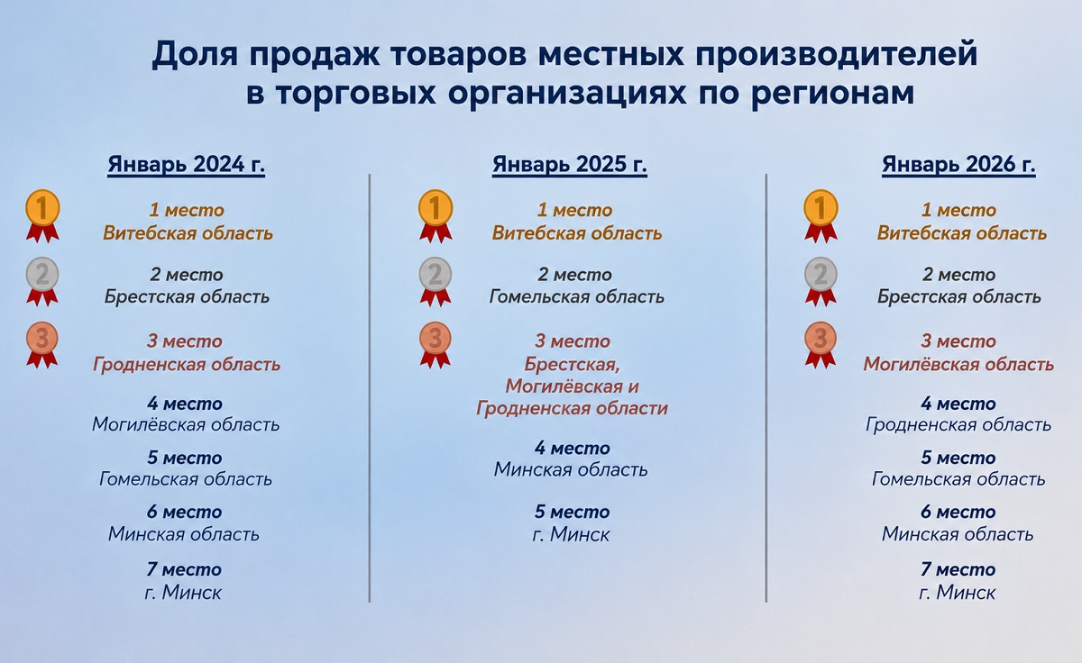 доля отечественных производителей
