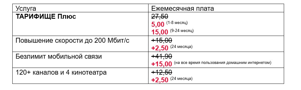 тарифищие плюс тарифищие плюс