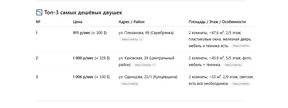 самые дешевые на реалт