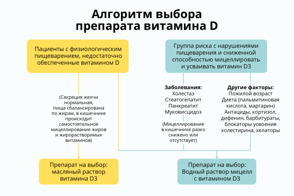 Витамин д.png